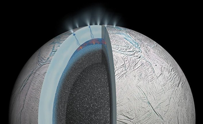 Гейзеры на поверхности Энцелада, его океан и подогревающее его пористое ядро © NASA, JPL-Caltech